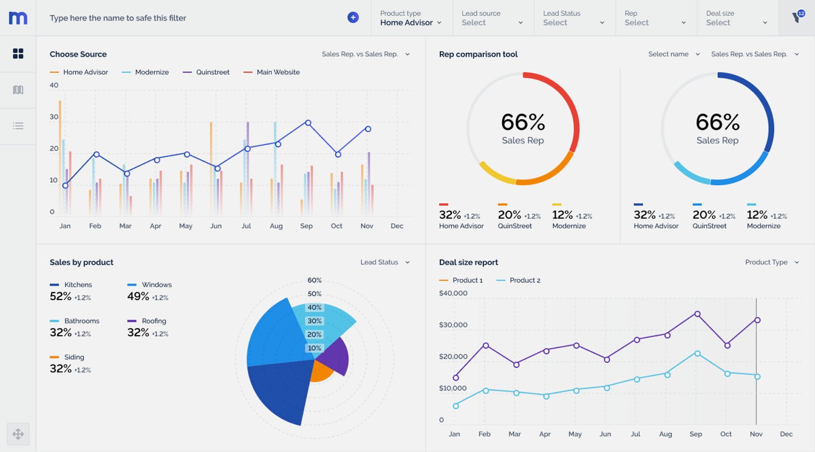 AI Analytics Dashboard